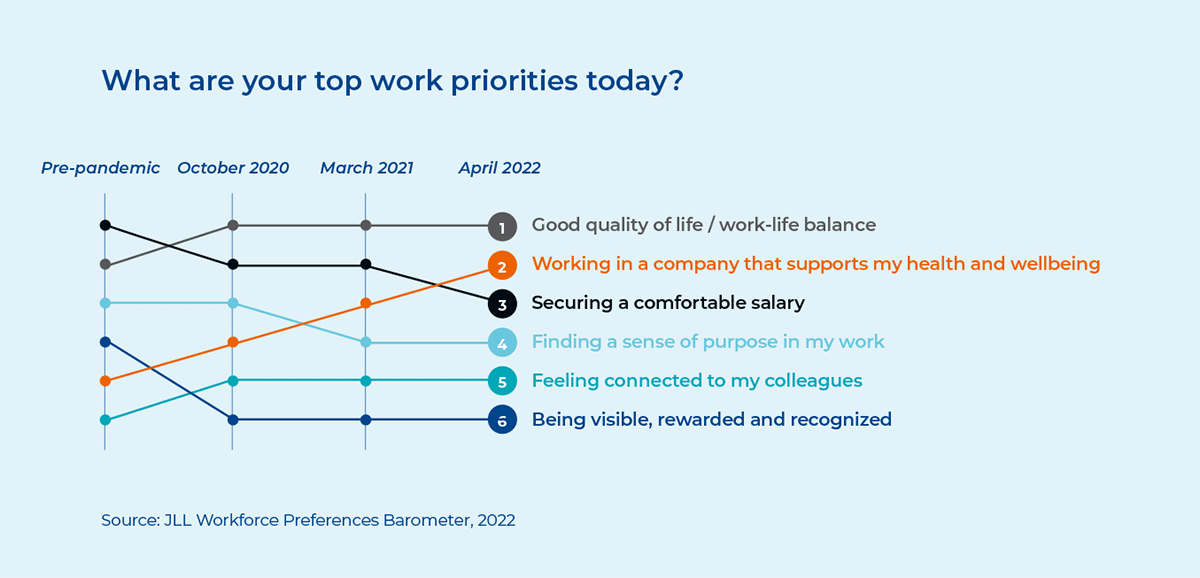 What are your top work priorities today