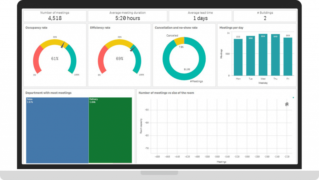 Laptop graph with dashboard