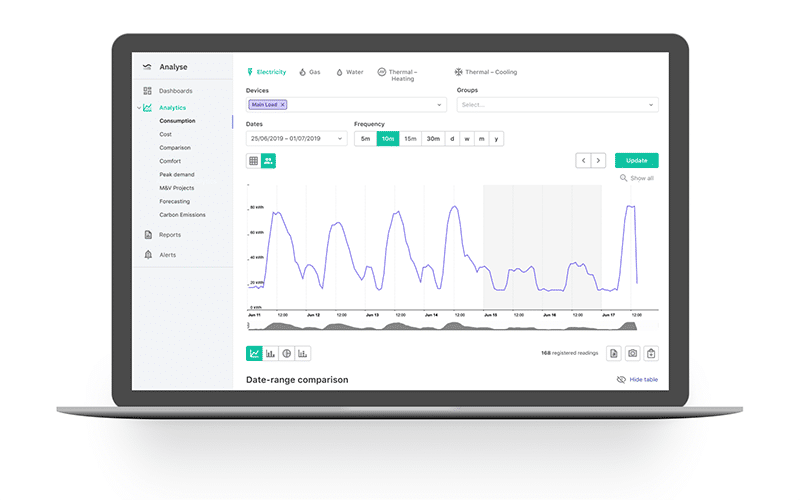 Laptop mit Spacewell Energy Analyse